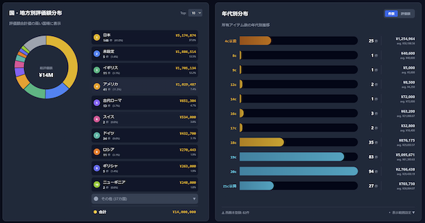 国・時代別分析