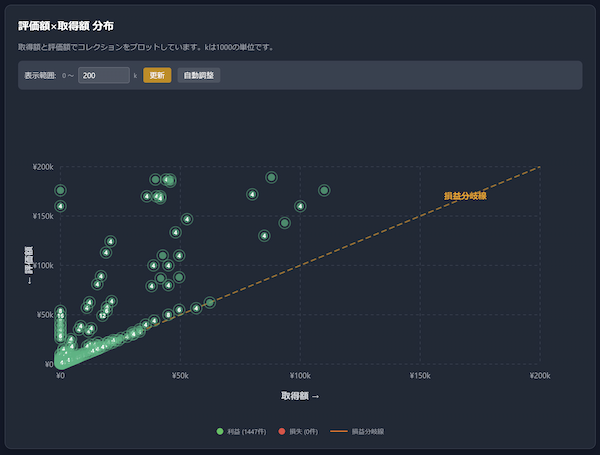 損益分布 - 散布図
